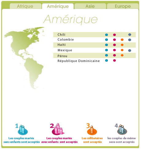 Amérique Informer, conseiller, accompagner